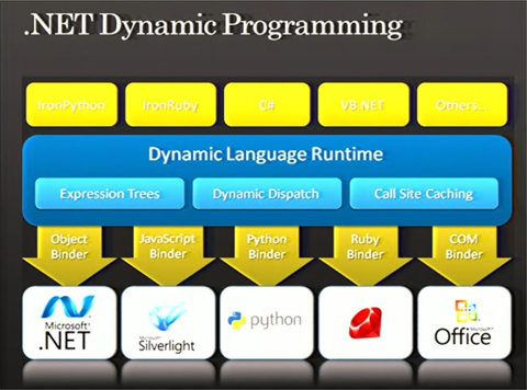 dynamicprogramming.png